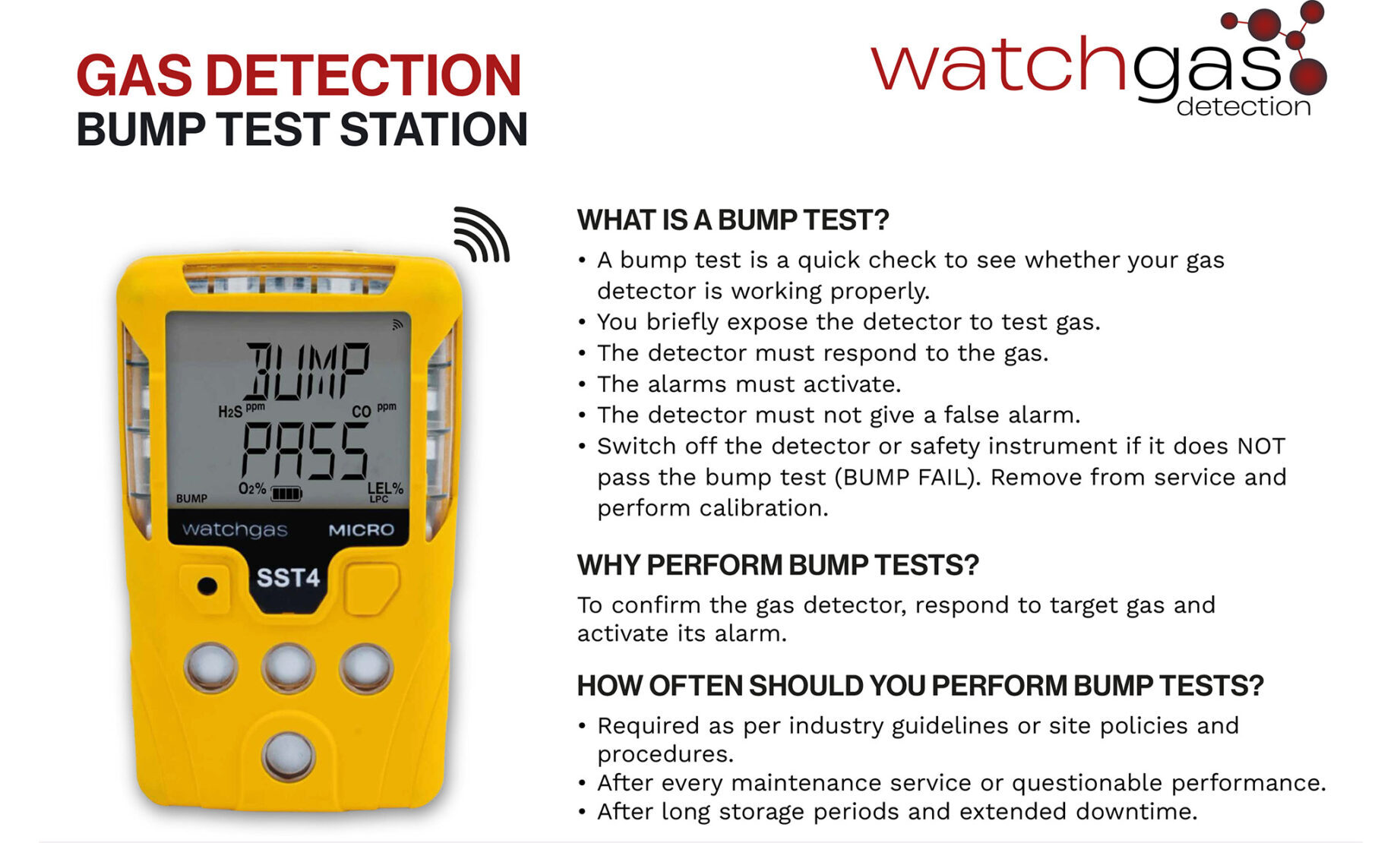 Gas Detection Bump Test Station Posters - WatchGas United States